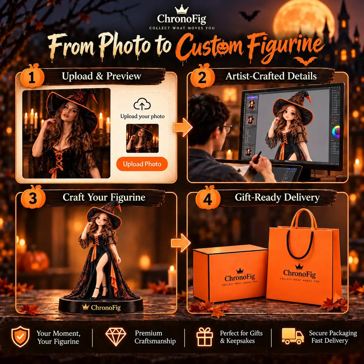 How ChronoFig creates a custom Halloween 3D figurine from your photo, including upload, 3D design, production and gift-ready delivery
